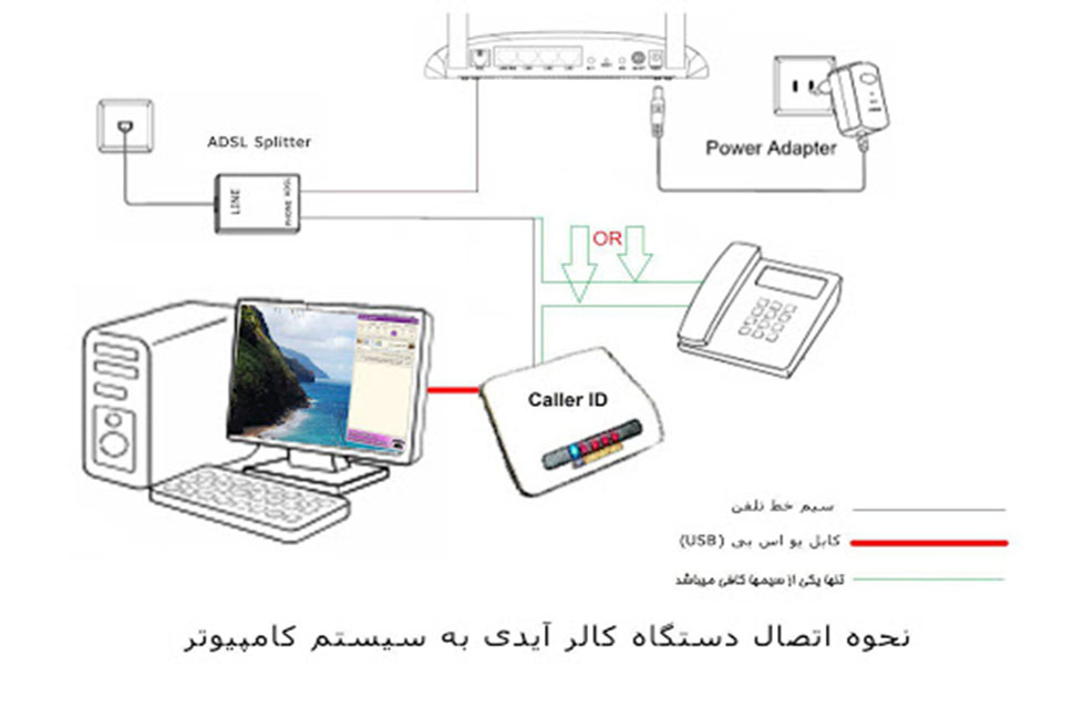 نمایش شماره تماس گیرنده